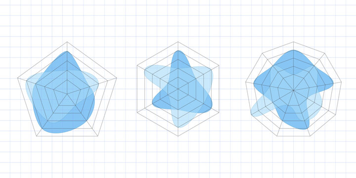 Radar chart and spider web diagram set in vector style. Kiviat templates with star shaped polygons for business data analysis. Visual tool for multivariate graphs and process structure