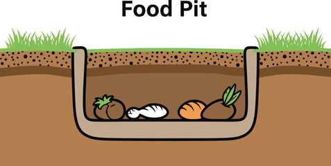 Illustration of a food pit with various food items, a sustainable composting method