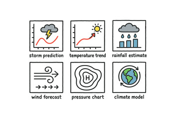 hand drawn cute doodle style line isolated on white background weather forecasting model (uses): prediction temperature trend rainfall estimate wind forecast pressure chart climate model
