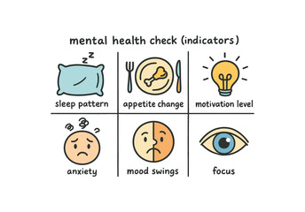 hand drawn cute doodle style line isolated on white background mental health check (indicators): sleep pattern appetite change motivation level anxiety mood swings focus