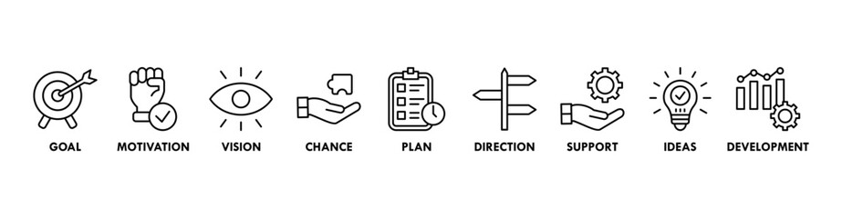 Shape the future banner web icon vector illustration concept for business planning with an icon of the goal, motivation, vision, chance, plan, direction, support, ideas, and development