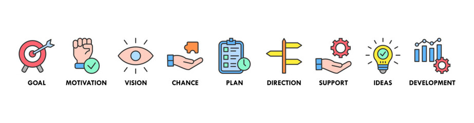Shape the future banner web icon vector illustration concept for business planning with an icon of the goal, motivation, vision, chance, plan, direction, support, ideas, and development