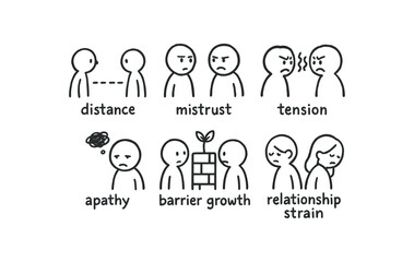 hand drawn cute doodle style line isolated on white background empathy barrier (effects): distance mistrust tension apathy barrier growth relationship strain