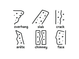 hand drawn cute doodle style line isolated on white background rock climbing (routes): overhang slab crack arete chimney face