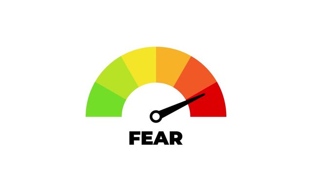 Fear Level Meter Indicator, Market Sentiment Gauge