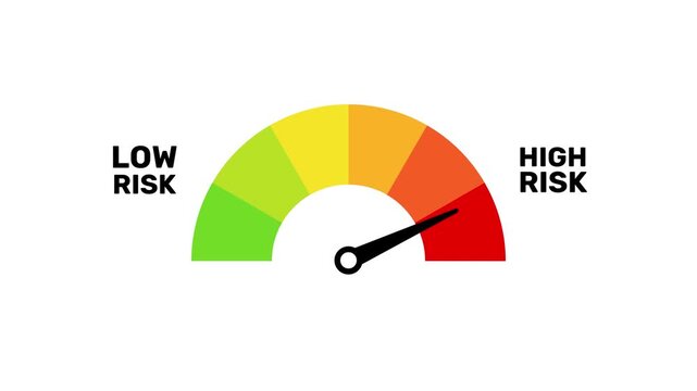 Risk Level Gauge Animation, High Risk Indicator on Color Meter