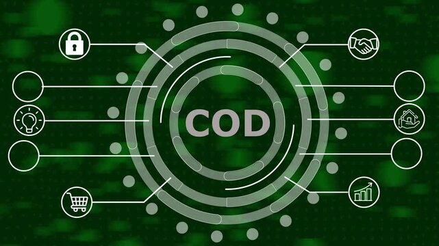 C O D Concept Illustration Secure Online Transactions E-commerce Payment Methods Digital Security