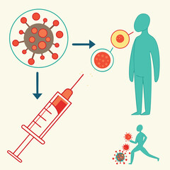 Infographic on how vaccines work in the human body generated by ai