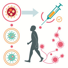 Infographic on how vaccines work in the human body generated by ai