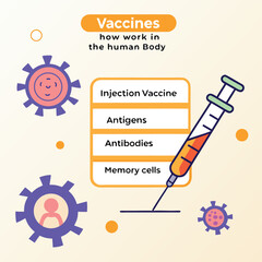 Infographic on how vaccines work in the human body generated by ai