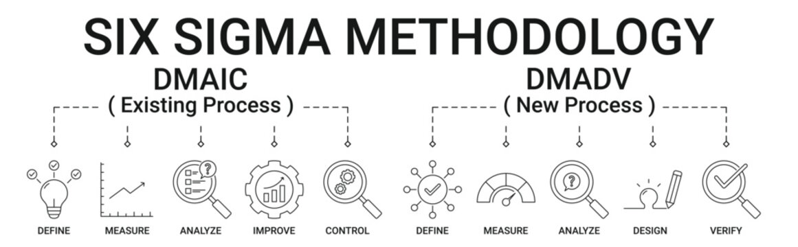 Six Sigma Methodology Banner with DMAIC and DMADV icon