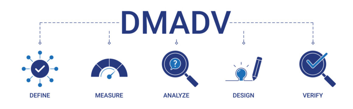 DMADV Banner with define, measure, analysis, design, verify icon