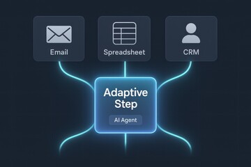 Adaptive AI step connecting CRM, email, and spreadsheet in intelligent workflow automation system
