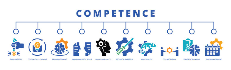 competence web banner icon vector