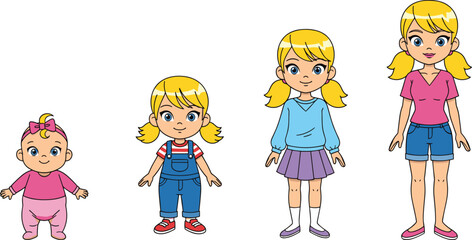 PrintStages of Childhood Development, Baby to Teen Girl, Growing Up Concept, Cute Cartoon Characters, Educational Illustration, Isolated on White