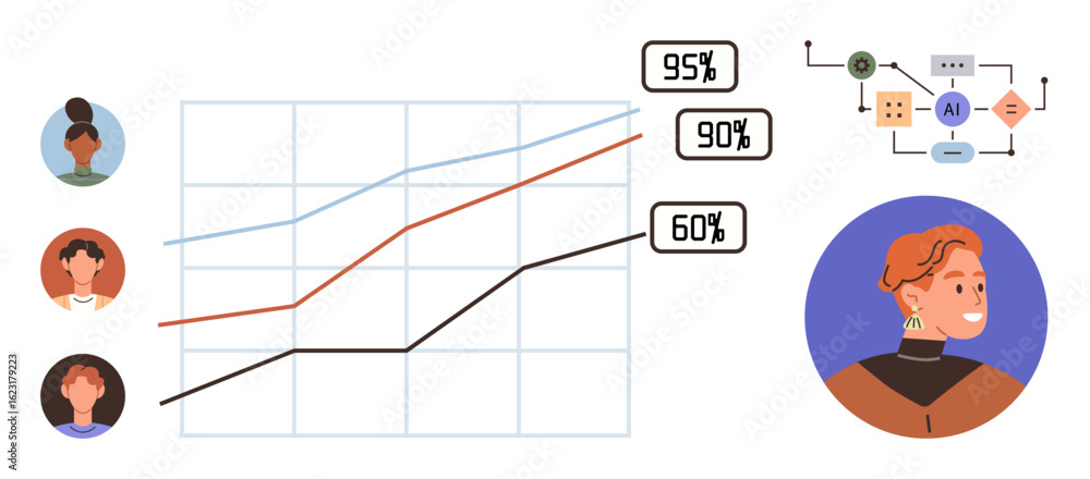 Poster graph tracking performance data, diverse team members, ai workflow diagram, percentages representing