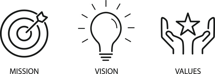 Mission, Vision, and Values Icons set.Organization mission, vision , values icon concept.