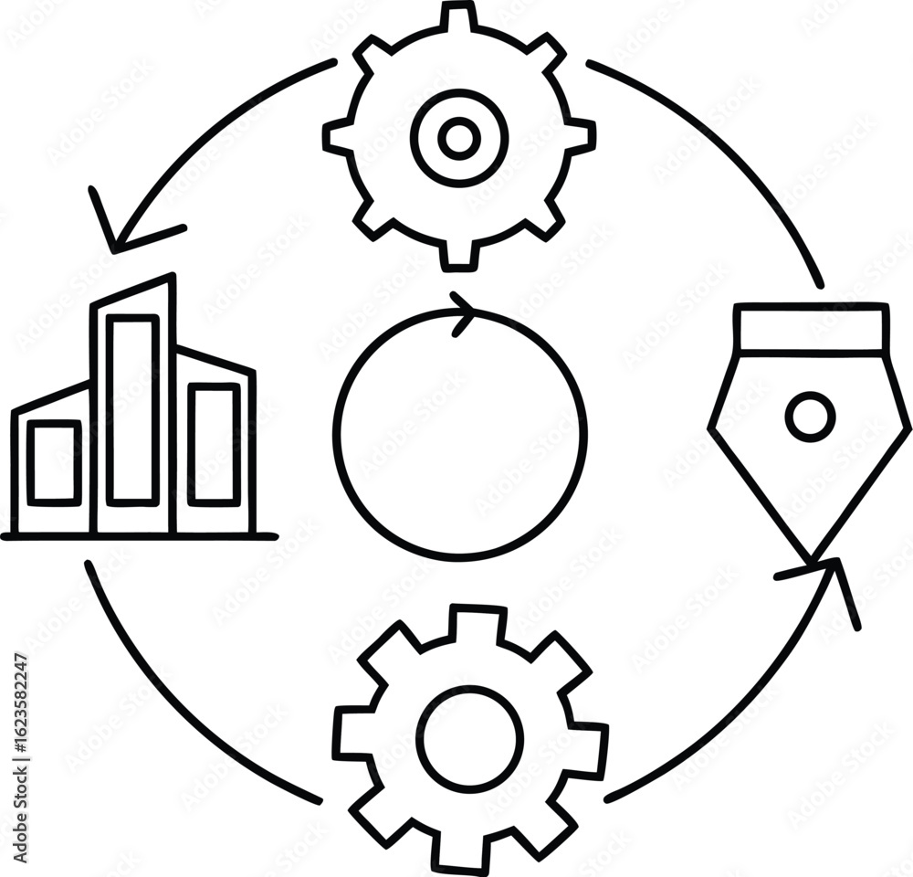 Poster business process workflow with creative development cycle