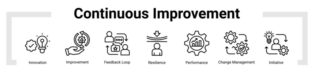 Continuous Improvement icon sheet banner collection
