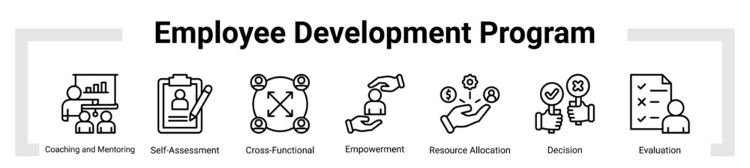 Employee Development Program icon sheet banner collection