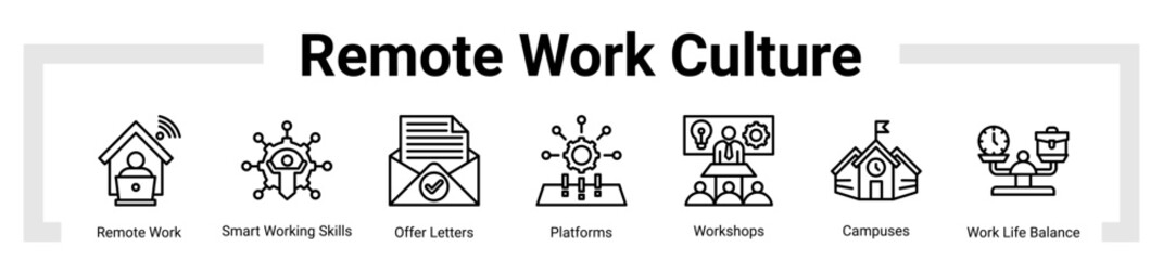 Remote Work Culture icon sheet banner collection