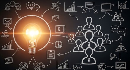 Glowing Light Bulb on Chalkboard Surrounded by Hand-Drawn Business and Innovation Diagrams