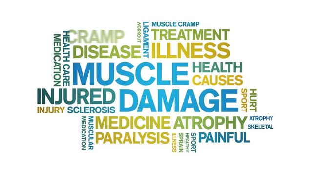 Muscle Damage animated word cloud-text design animation tag kinetic typography seamless loop.һ����: