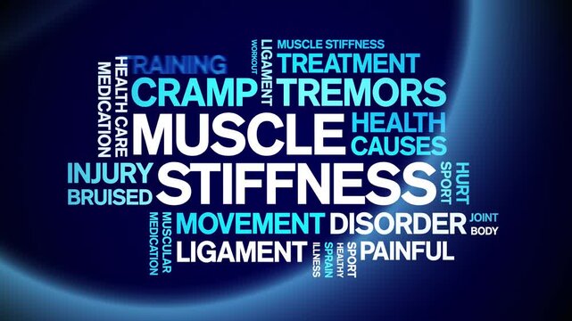 Muscle Stiffness animated word cloud-text design animation tag kinetic typography seamless loop.