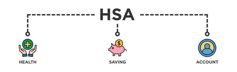 HSA banner web icon illustration concept for health saving account with icon of healthcare, growth, id card, and accounting