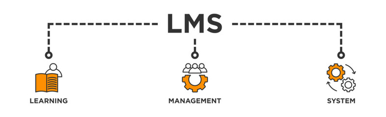 LMS banner web icon illustration concept for learning management system, educational courses, training and development programs with online learning, administration, growth, and automation icon