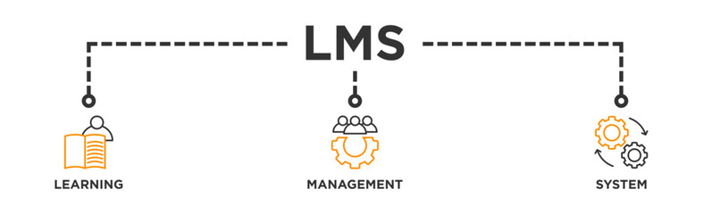 LMS banner web icon illustration concept for learning management system, educational courses, training and development programs with online learning, administration, growth, and automation icon