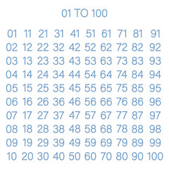 Obraz premium Numbers 01 to 100 in a Grid Format with White Background Vector Illustration.