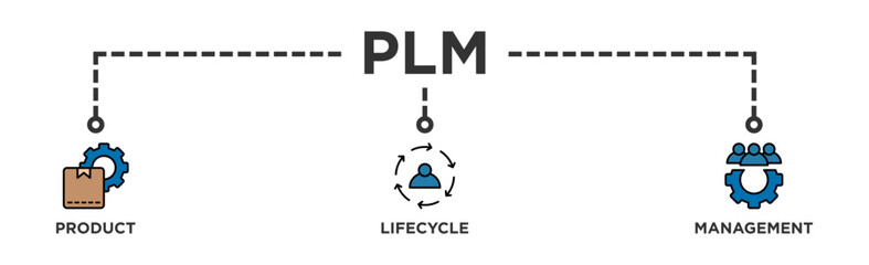 PLM banner web icon vector illustration concept for product lifecycle management with innovation, development, manufacture, delivery, cycle, analysis, planning, strategy, and improvement icon