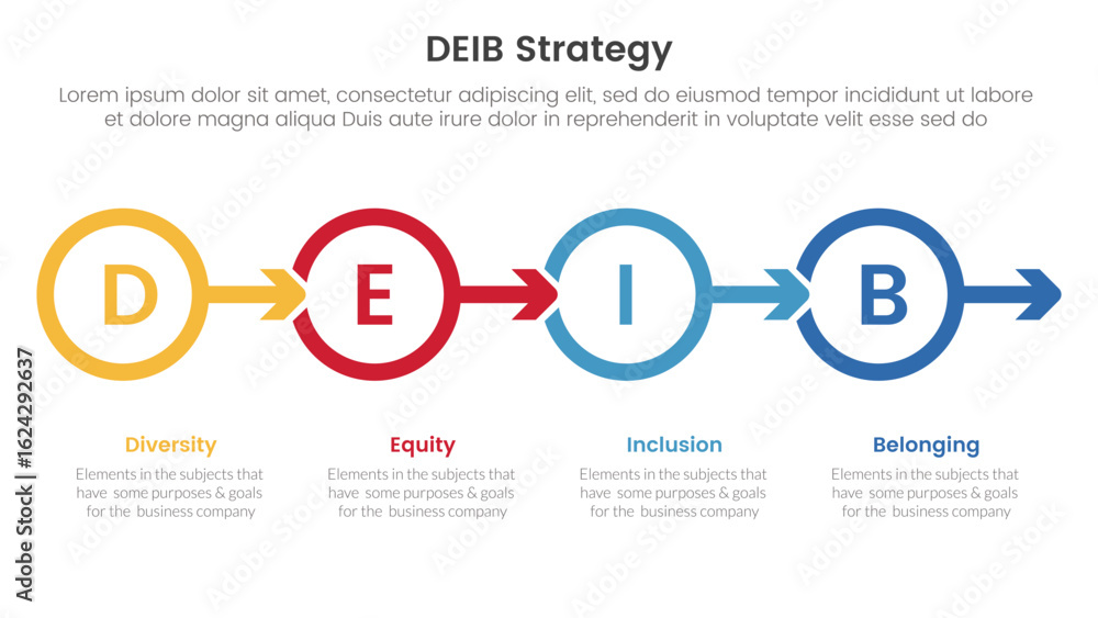 Poster deib diversity strategy infographic 4 point stage template with outline circle and arrow right direc