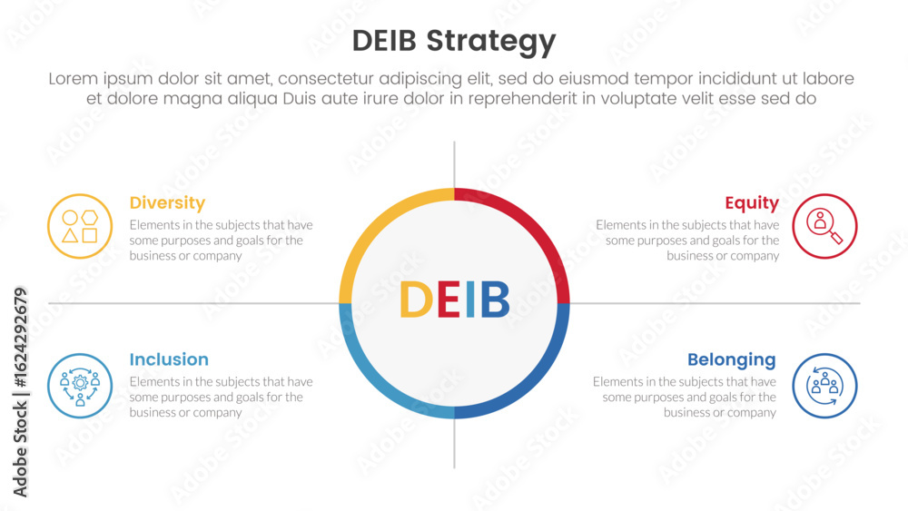 Poster deib diversity strategy infographic 4 point stage template with big circle center and outline box de