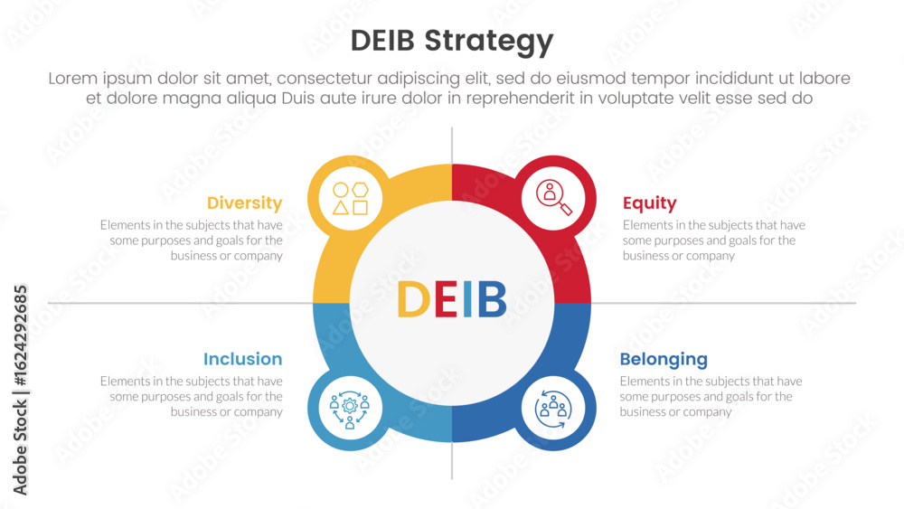 Poster deib diversity strategy infographic 4 point stage template with big circle outline with small circle