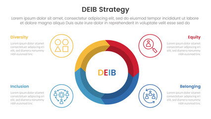 DEIB diversity strategy infographic 4 point stage template with big circle on center arrow wave cycle for slide presentation