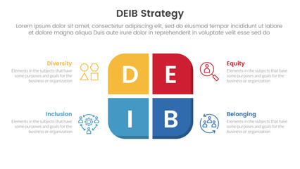 DEIB diversity strategy infographic 4 point stage template with round box on center for slide presentation