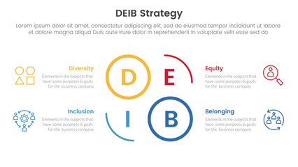 DEIB diversity strategy infographic 4 point stage template with creative circle outline cycle circular for slide presentation