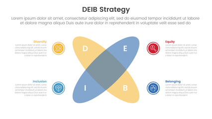 DEIB diversity strategy infographic 4 point stage template with venn diagram blending and round circle create x shape for slide presentation