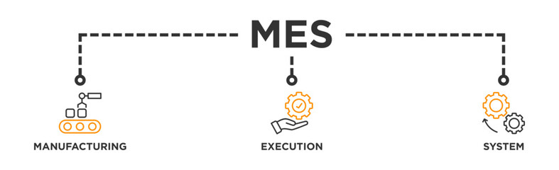 Mes banner web icon vector illustration concept of manufacturing execution system with icon of factory, service, automation, operation, production, distribution, management, structure, and analysis