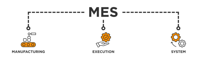 Mes banner web icon vector illustration concept of manufacturing execution system with icon of factory, service, automation, operation, production, distribution, management, structure, and analysis