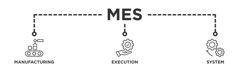 Mes banner web icon vector illustration concept of manufacturing execution system with icon of factory, service, automation, operation, production, distribution, management, structure, and analysis