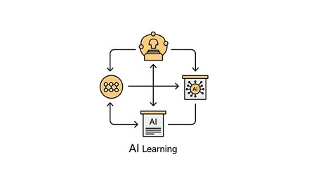 A diagram illustrating ai learning with connected icons on a white background showing data flow