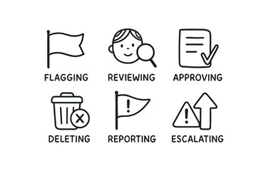 hand drawn cute doodle style line isolated on white background content moderation (process): flagging reviewing approving deleting reporting escalating