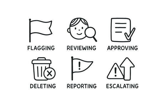 hand drawn cute doodle style line isolated on white background content moderation (process): flagging reviewing approving deleting reporting escalating