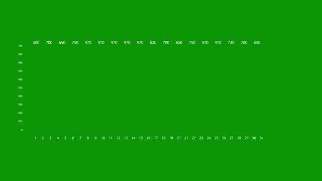  green screen white background bar chart screenshot stock trading line numbers animated chromakey background frame movement backgrounds emotion motion scene