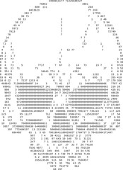 Concept of cyber crime, internet piracy and hacking, shape of skull combined with binary code. 3D Illustration