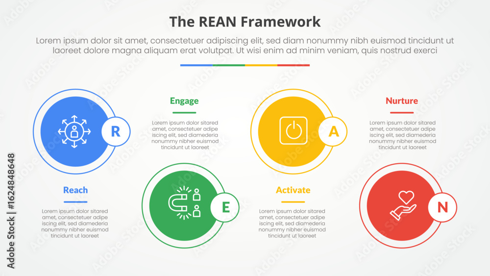 Poster rean framework infographic concept for slide presentation with big circle on horizontal line up and 