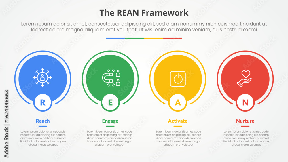 Poster rean framework infographic concept for slide presentation with big circle outline on horizontal dire
